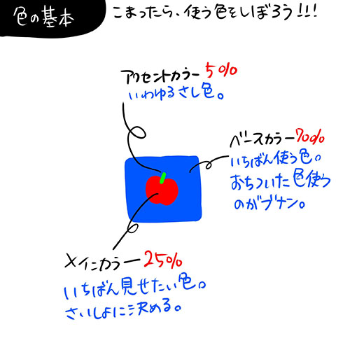 色の基本