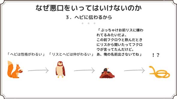 なぜ悪口を言ってはいけないのか 自分に返ってくる 説明 イラスト 図説