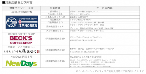 成田エクスプレス テレワーク 両国駅 鉄道