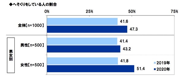 夫婦のマネー事情と夫婦円満投資に関する調査2020