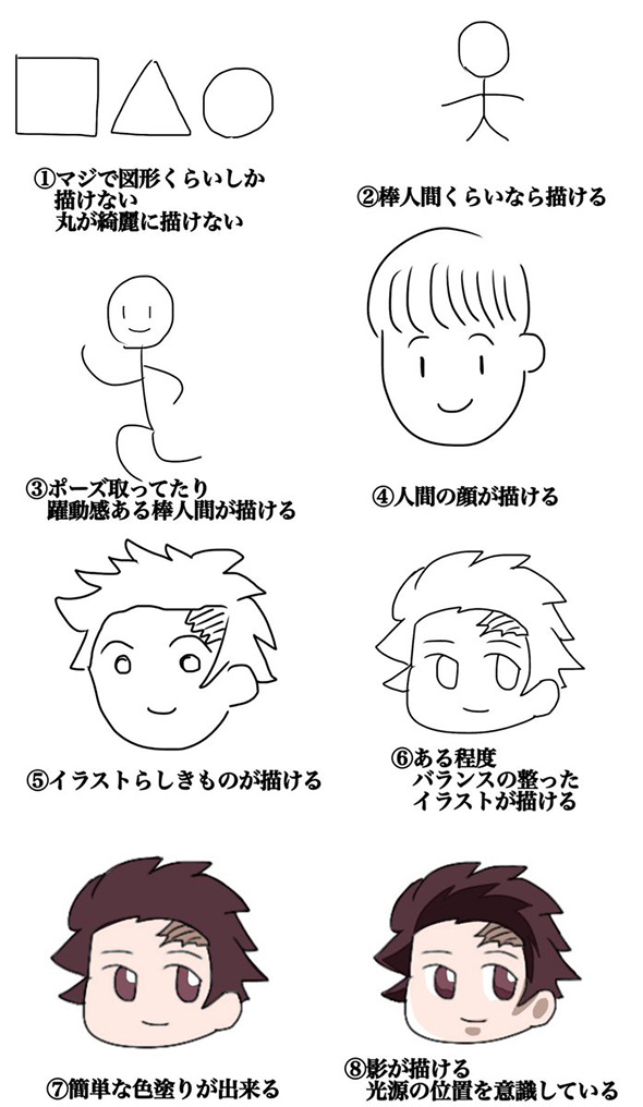 「絵が描けない」の違いが明白　段階ごとに説明した図がわかりやすい