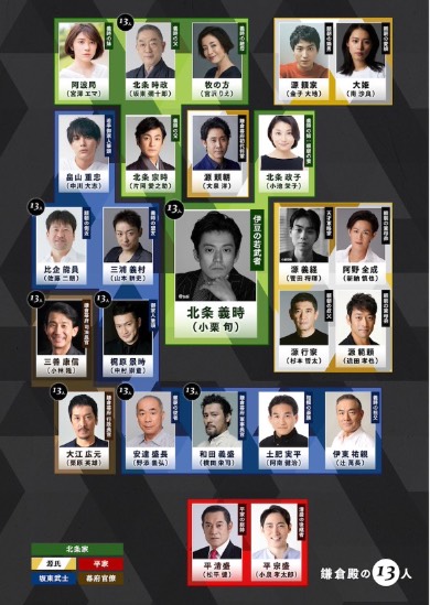 鎌倉殿の13人 NHK 大河ドラマ 三谷幸喜 大泉洋