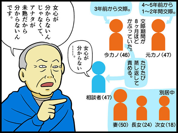 テレフォン人生相談