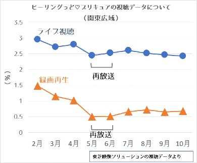 ヒーリングっど プリキュア アニメ ニチアサ ミラクルリープ 映画