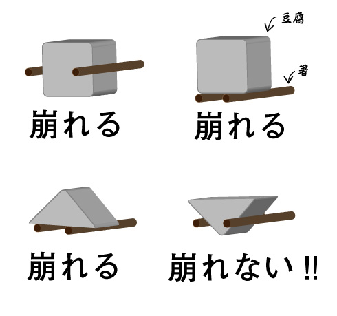 湯豆腐の持ち上げ方