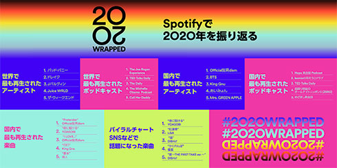 Spotify Official髭男dism King Gnu