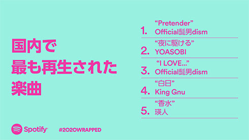 Spotify Official髭男dism King Gnu