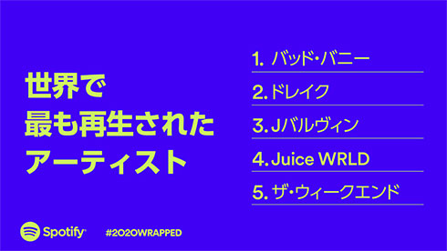 Spotify ビリー・アイリッシュ テイラー・スウィフト