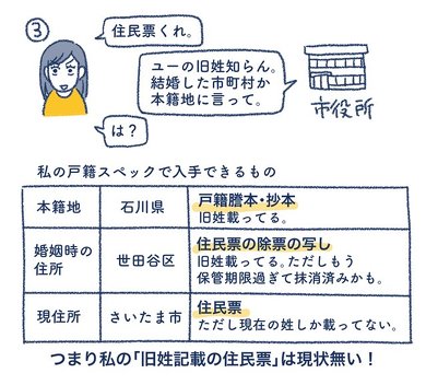 運転免許証 旧姓表記