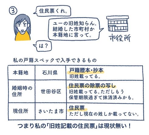 運転免許証 旧姓表記