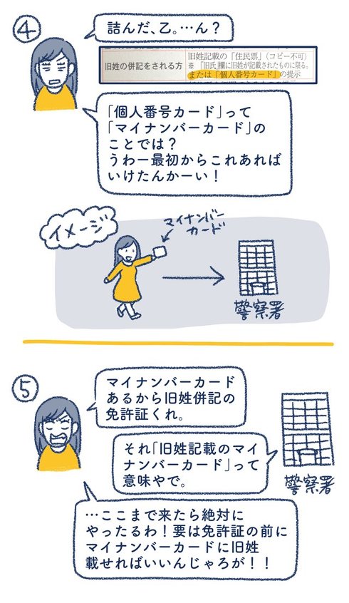 運転免許証 旧姓表記