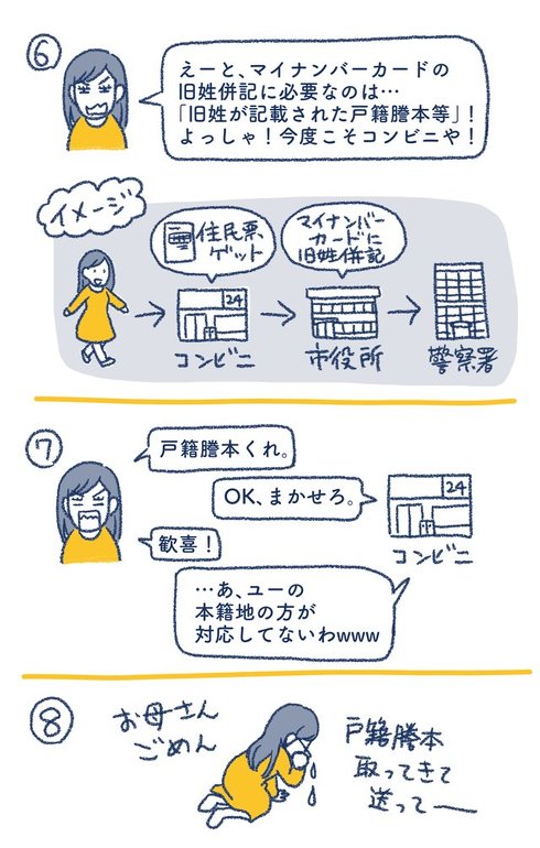 運転免許証 旧姓表記