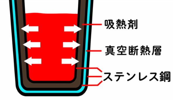 猫舌専科タンブラー ドウシシャ
