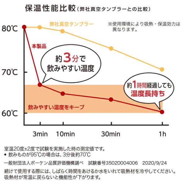猫舌専科タンブラー ドウシシャ