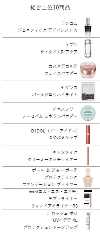 @cosmeベストコスメアワード2020
