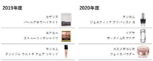 @cosmeベストコスメアワード2020