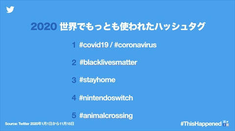 ツイッターまとめ