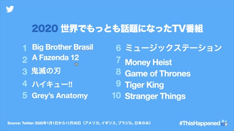 ツイッターまとめ