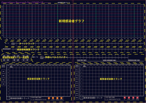 コロナ対策