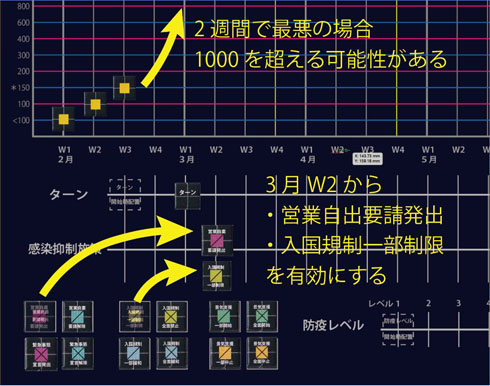 コロナ対策