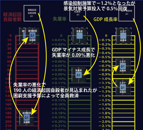 コロナ対策