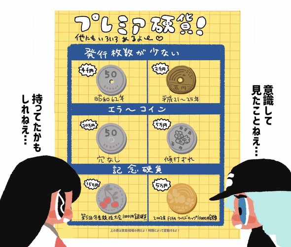 プレミアコイン