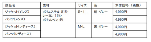 ニット製パジャマスーツのサイズや金額など