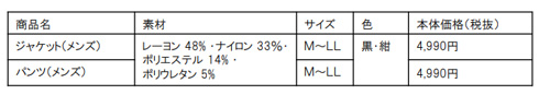 ジャージー製パジャマスーツのサイズや金額など