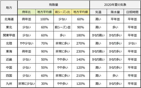 2021年 春 スギ 花粉 飛散 予測 第2報 日本気象協会
