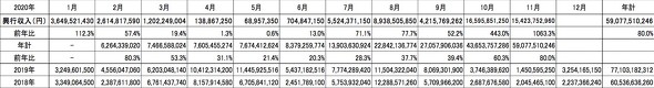 東宝が興行成績速報を発表