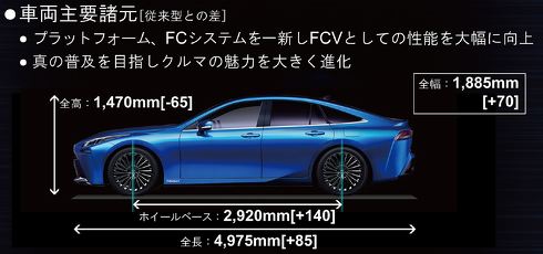 トヨタ MIRAI FCV