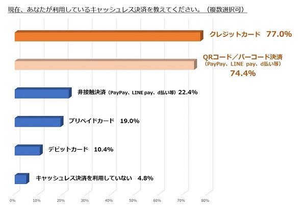 ポイントに関する調査モバT
