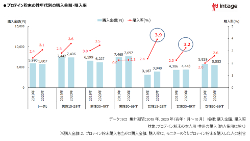 2020年、今年売れたものランキング