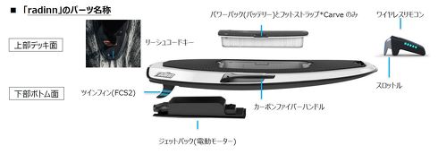 電動ジェットボート radinn