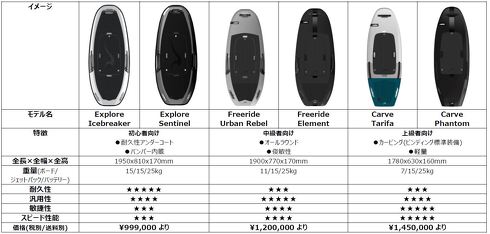 電動ジェットボート radinn