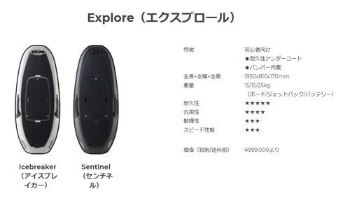 電動ジェットボート radinn