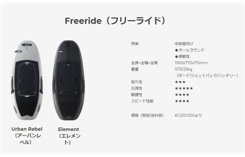 電動ジェットボート radinn