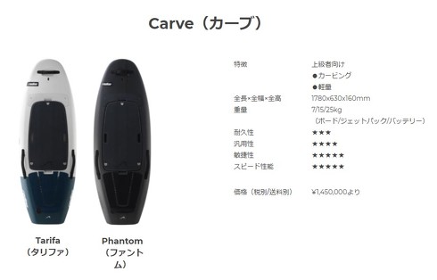 電動ジェットボート radinn