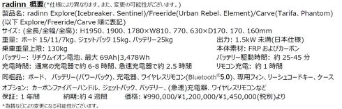 電動ジェットボート radinn