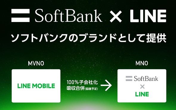 ソフトバンクが新ブランドの展開を発表
