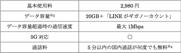 ソフトバンクが新ブランドの展開を発表