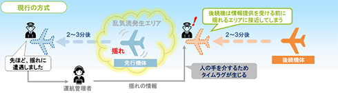 JAL