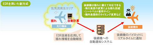JAL