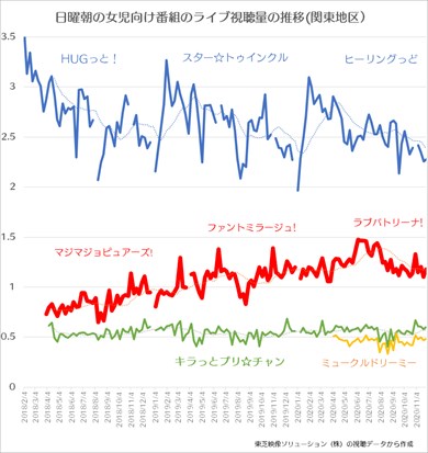 ヒーリングっど プリキュア アニメ ニチアサ