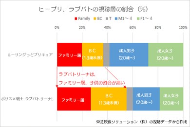 ヒーリングっど プリキュア アニメ ニチアサ