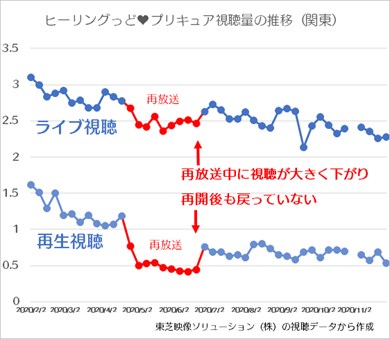 ヒーリングっど プリキュア アニメ ニチアサ