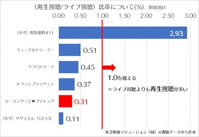 ヒーリングっど プリキュア アニメ ニチアサ