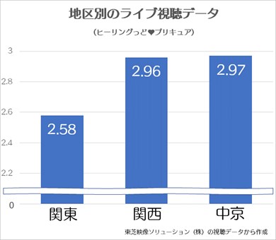 ヒーリングっど プリキュア アニメ ニチアサ