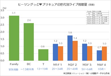 ヒーリングっど プリキュア アニメ ニチアサ