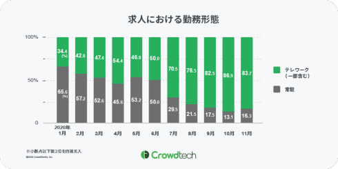 「新しい生活様式」とフリーランス